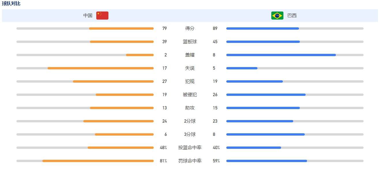 这一章节的故事应该在年底结束，这也符合俱乐部的利益。